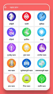 Rashifal 2023 in Hindi android App screenshot 10